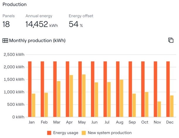 solar panels impact